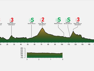 Peter Sagan na Okolo Slovenska 2021 - 1. etapa: profil, trasa, mapa.