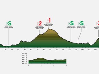 Peter Sagan na Okolo Slovenska 2021 - 2. etapa: profil, trasa, mapa.
