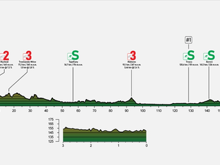 Peter Sagan na Okolo Slovenska 2021 - 4. etapa: profil, trasa, mapa.