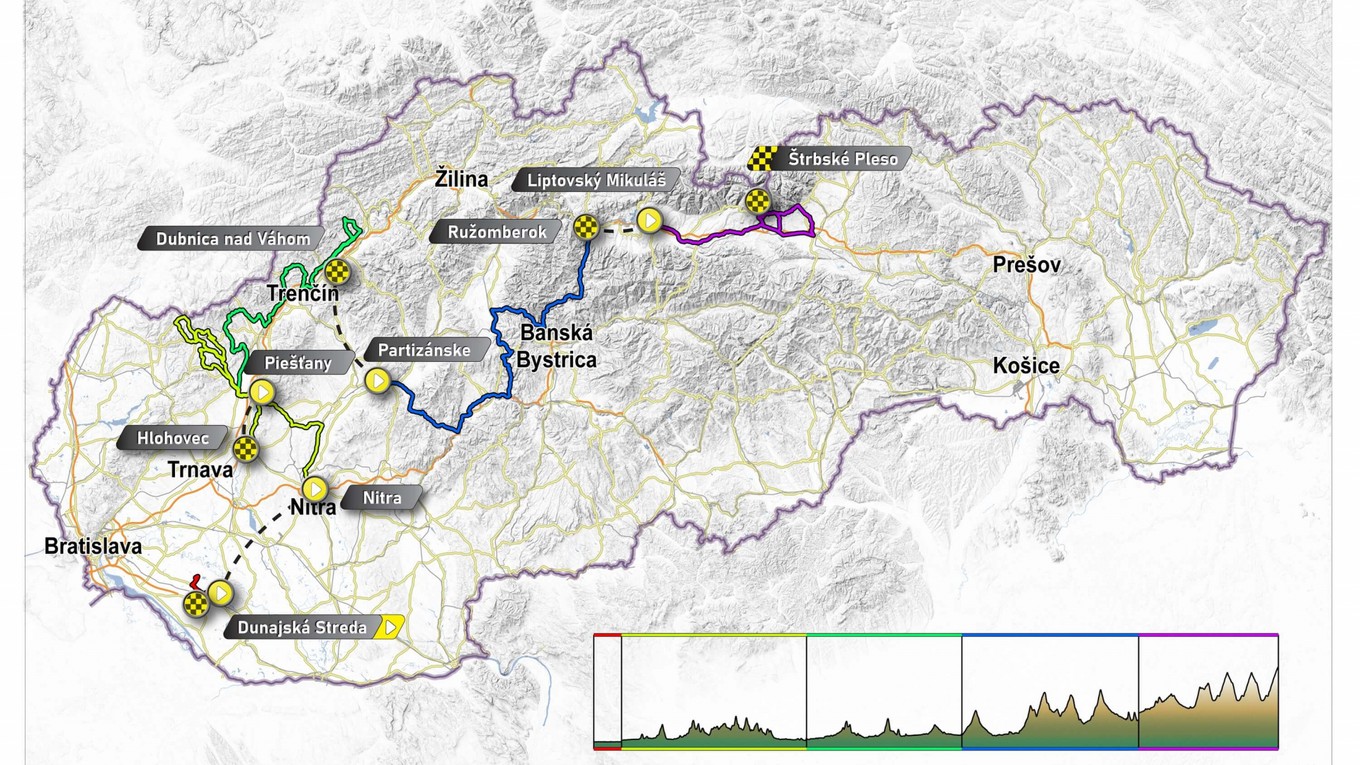 Kompletná trasa Okolo Slovenska 2024.