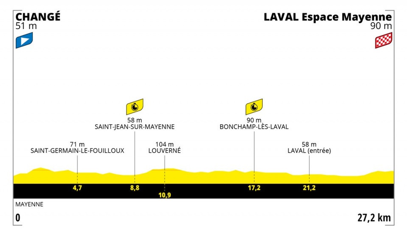 Peter Sagan na Tour de France 2021 - 5. etapa: profil, trasa, mapa.
