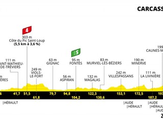 Peter Sagan na Tour de France 2021 - 13. etapa: profil, trasa, mapa.