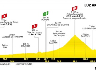 Peter Sagan na Tour de France 2021 - 18. etapa: profil, trasa, mapa.