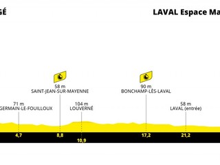 Peter Sagan na Tour de France 2021 - 5. etapa: profil, trasa, mapa.