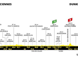 Tour de France 2025 - 3. etapa: profil, trasa, mapa.