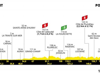 Peter Sagan na Tour de France 2021 - 3. etapa: profil, trasa, mapa.