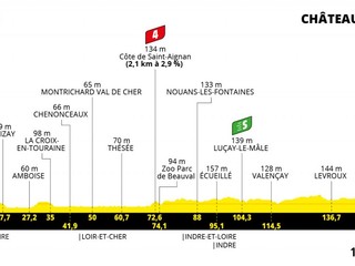 Peter Sagan na Tour de France 2021 - 6. etapa: profil, trasa, mapa.