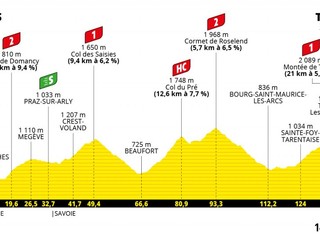 Peter Sagan na Tour de France 2021 - 9. etapa: profil, trasa, mapa.