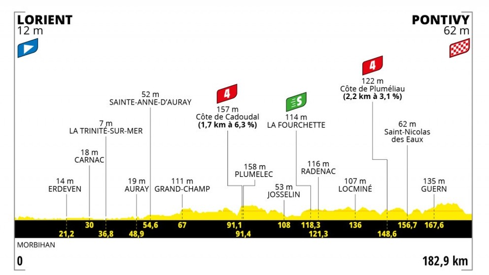 Peter Sagan na Tour de France 2021 - 3. etapa: profil, trasa, mapa.