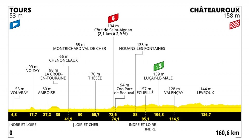 Peter Sagan na Tour de France 2021 - 6. etapa: profil, trasa, mapa.
