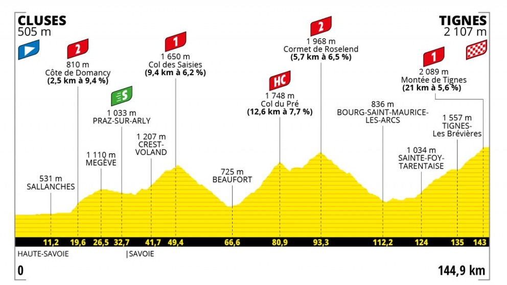 Peter Sagan na Tour de France 2021 - 9. etapa: profil, trasa, mapa.