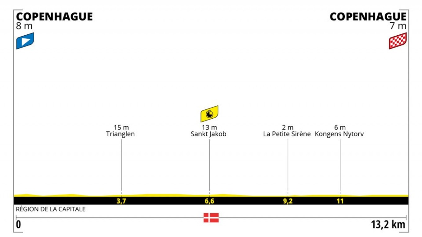 Peter Sagan na Tour de France 2022 - 1. etapa: profil, trasa, mapa.
