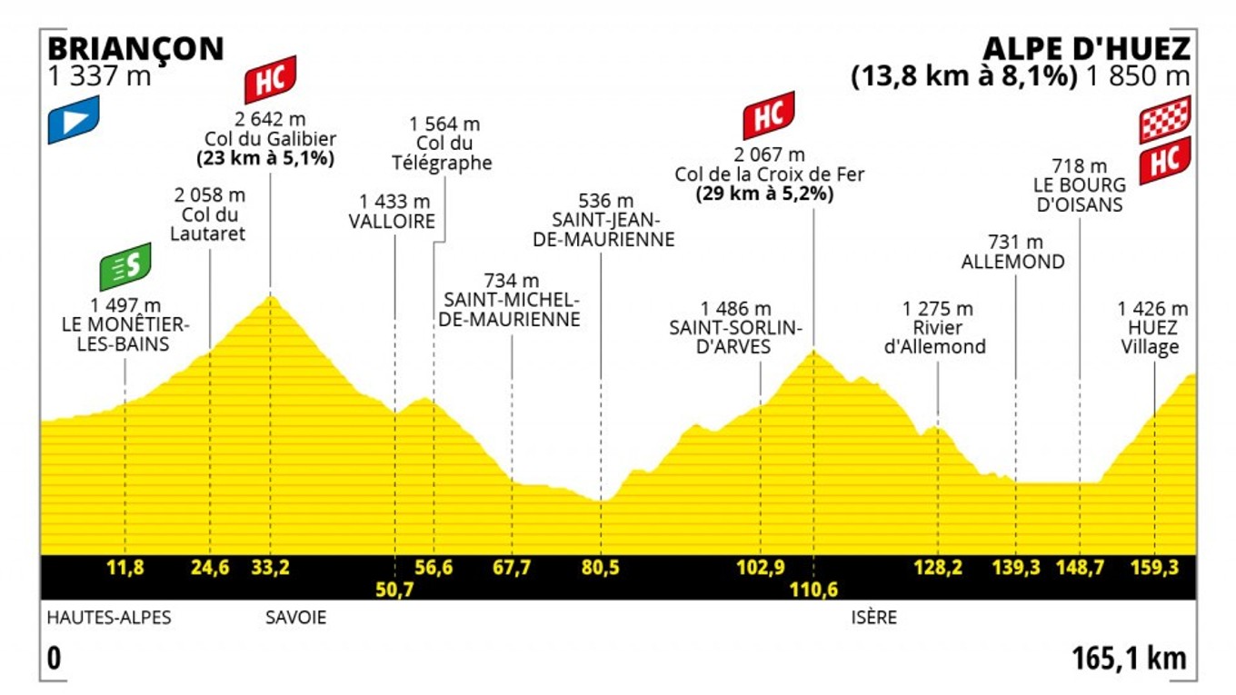 Peter Sagan na Tour de France 2022 - 12. etapa: profil, trasa, mapa.