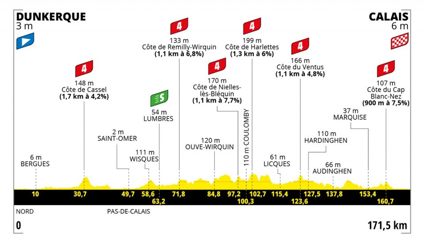 Peter Sagan na Tour de France 2022 - 4. etapa: profil, trasa, mapa.