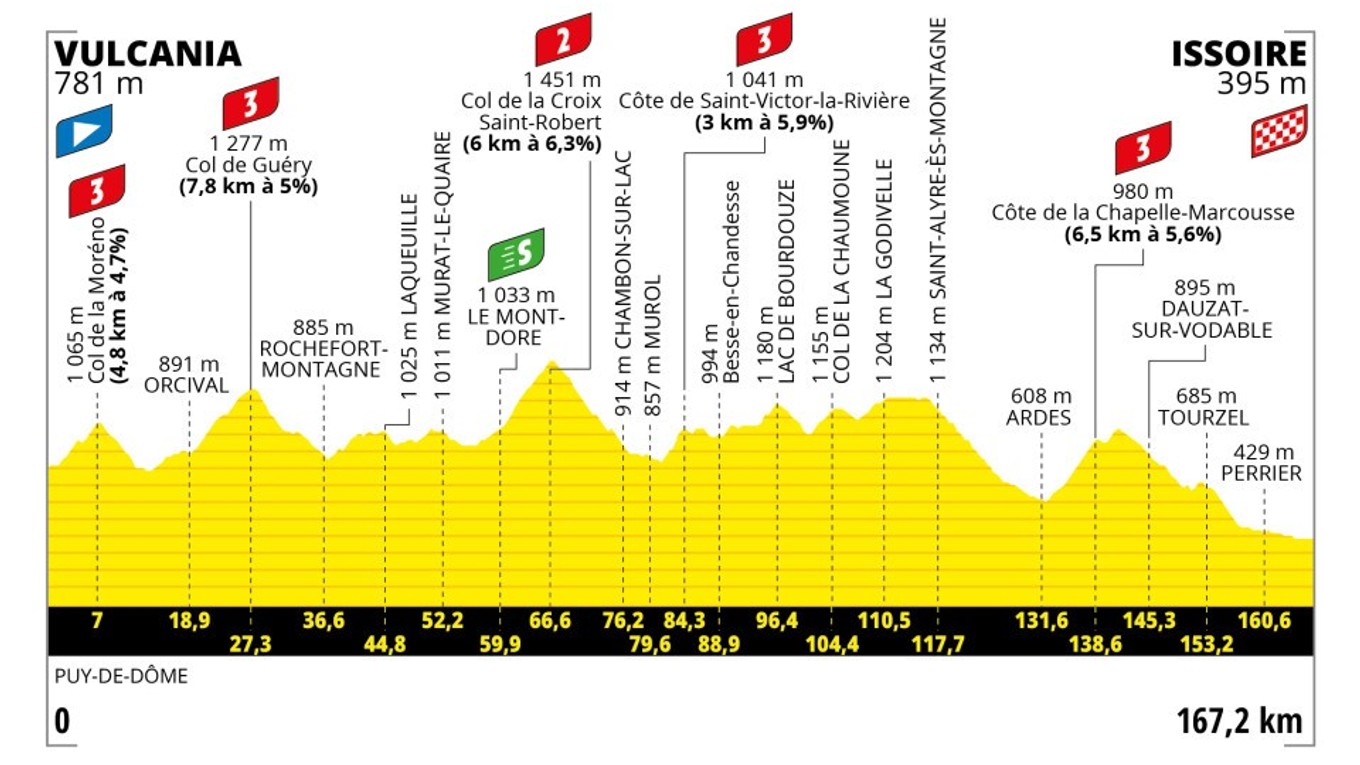 Peter Sagan na Tour de France 2023 - 10. etapa: profil, trasa, mapa.