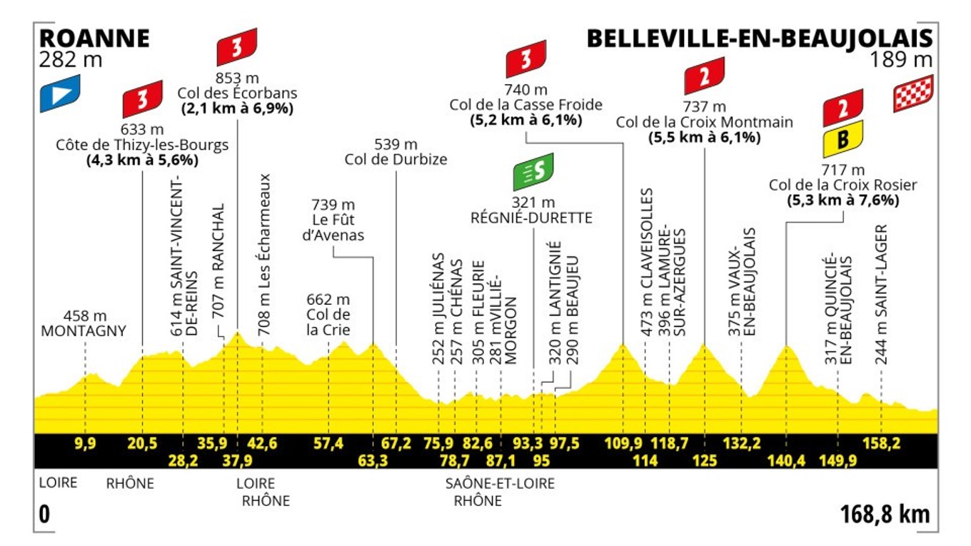 Peter Sagan na Tour de France 2023 - 12. etapa: profil, trasa, mapa.