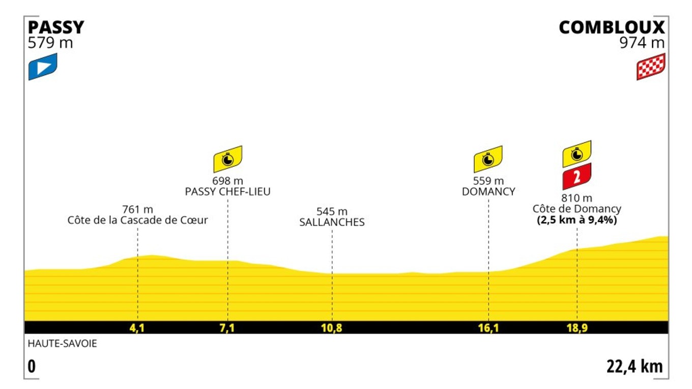 Peter Sagan na Tour de France 2023 - 16. etapa: profil, trasa, mapa.