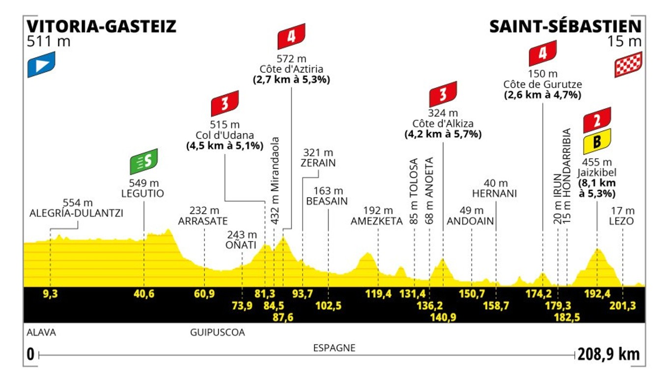 Peter Sagan na Tour de France 2023 - 2. etapa: profil, trasa, mapa.