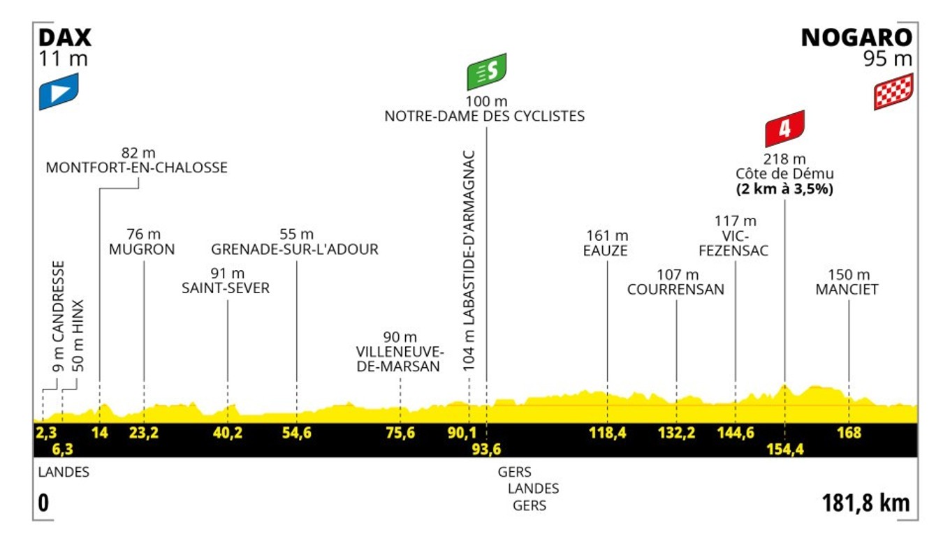 Peter Sagan na Tour de France 2023 - 4. etapa: profil, trasa, mapa.