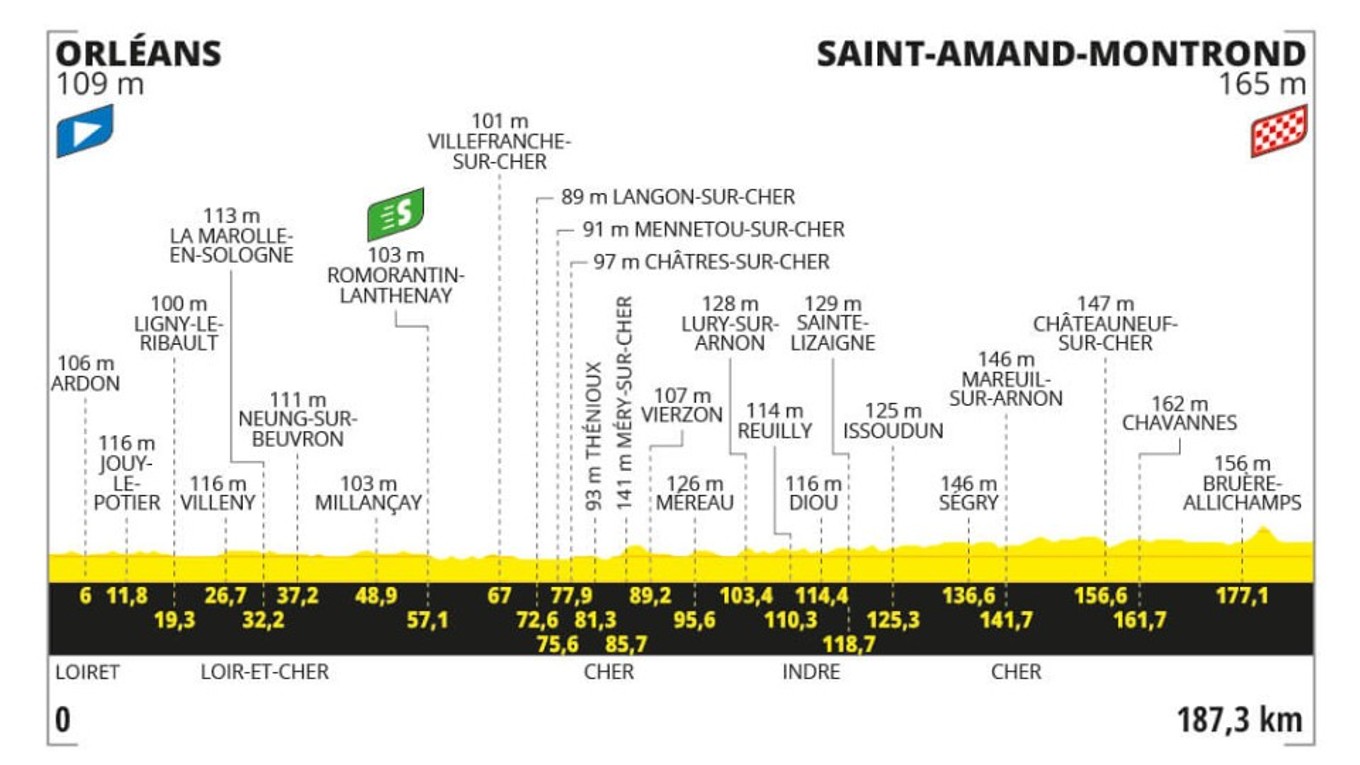 Tour de France 2024 - 10. etapa: profil, trasa, mapa.