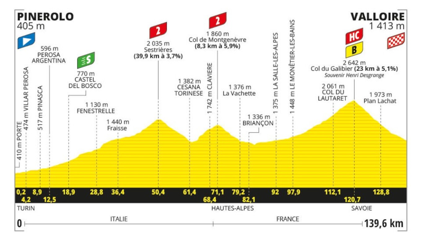 Tour de France 2024 - 4. etapa: profil, trasa, mapa.