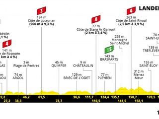 Peter Sagan na Tour de France 2021 - 1. etapa: profil, trasa, mapa.