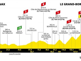 Peter Sagan na Tour de France 2021 - 8. etapa: profil, trasa, mapa.