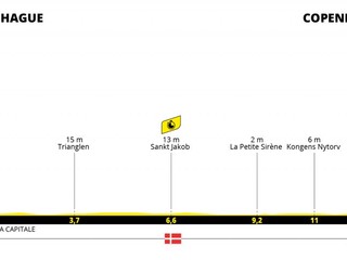 Peter Sagan na Tour de France 2022 - 1. etapa: profil, trasa, mapa.