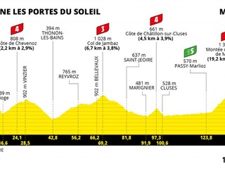 Peter Sagan na Tour de France 2022 - 10. etapa: profil, trasa, mapa.