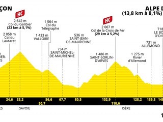 Peter Sagan na Tour de France 2022 - 12. etapa: profil, trasa, mapa.