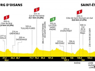 Peter Sagan na Tour de France 2022 - 13. etapa: profil, trasa, mapa.