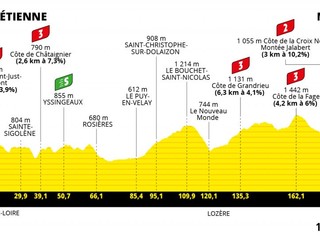 Peter Sagan na Tour de France 2022 - 14. etapa: profil, trasa, mapa.