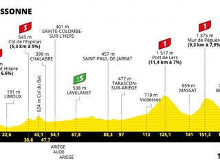 Peter Sagan na Tour de France 2022 - 16. etapa: profil, trasa, mapa.