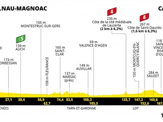 Peter Sagan na Tour de France 2022 - 19. etapa: profil, trasa, mapa.