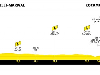 Peter Sagan na Tour de France 2022 - 20. etapa: profil, trasa, mapa.