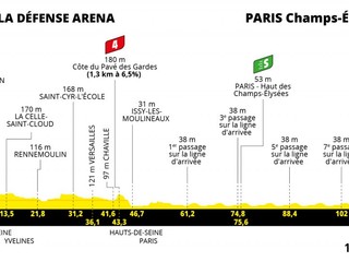 Peter Sagan na Tour de France 2022 - 21. etapa: profil, trasa, mapa.