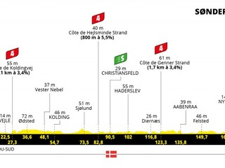 Peter Sagan na Tour de France 2022 - 3. etapa: profil, trasa, mapa.