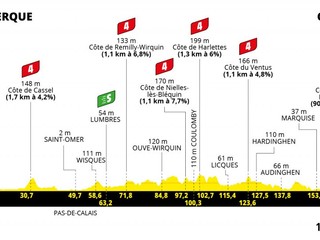 Peter Sagan na Tour de France 2022 - 4. etapa: profil, trasa, mapa.