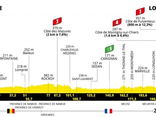Peter Sagan na Tour de France 2022 - 6. etapa: profil, trasa, mapa.