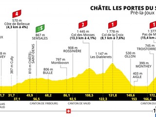 Peter Sagan na Tour de France 2022 - 9. etapa: profil, trasa, mapa.