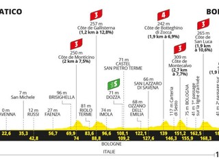 Tour de France 2024 - 2. etapa: profil, trasa, mapa.