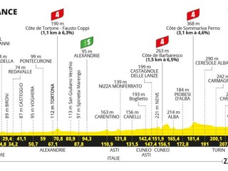 Tour de France 2024 - 3. etapa: profil, trasa, mapa.