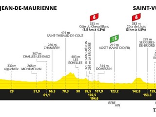 Tour de France 2024 - 5. etapa: profil, trasa, mapa.