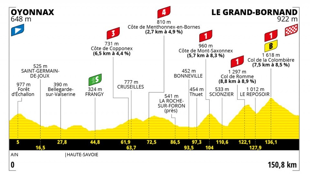 Peter Sagan na Tour de France 2021 - 8. etapa: profil, trasa, mapa.