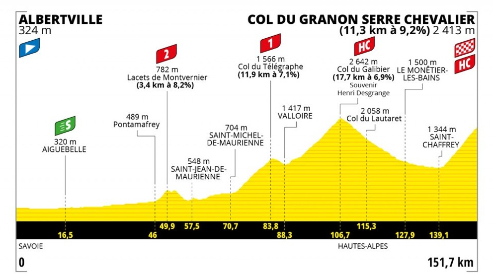 Peter Sagan na Tour de France 2022 - 11. etapa: profil, trasa, mapa.