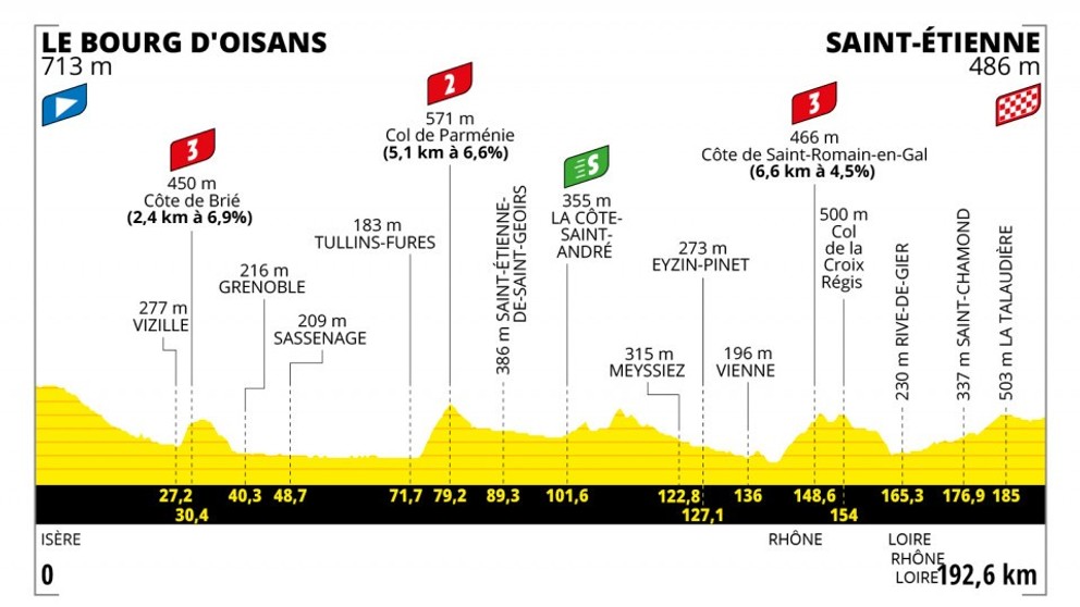 Peter Sagan na Tour de France 2022 - 13. etapa: profil, trasa, mapa.