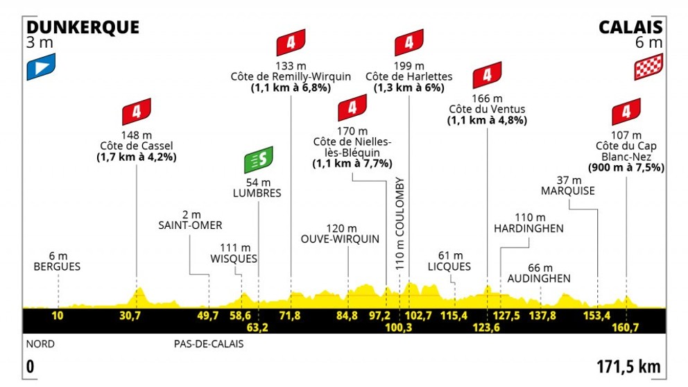 Peter Sagan na Tour de France 2022 - 4. etapa: profil, trasa, mapa.