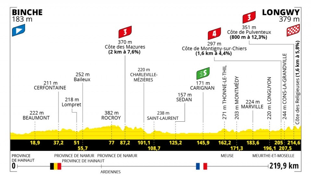 Peter Sagan na Tour de France 2022 - 6. etapa: profil, trasa, mapa.