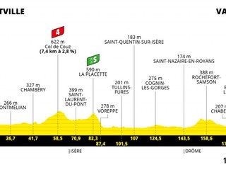 Peter Sagan na Tour de France 2021 - 10. etapa: profil, trasa, mapa.