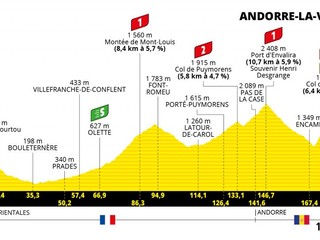 Peter Sagan na Tour de France 2021 - 15. etapa: profil, trasa, mapa.